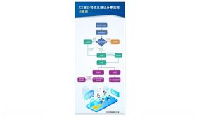 公司登记办事流程示意图