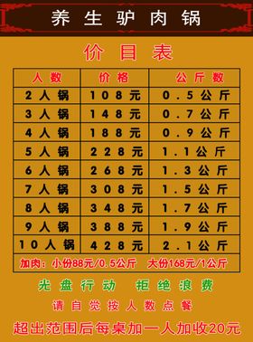 餐厅铁锅排骨海报菜单活动