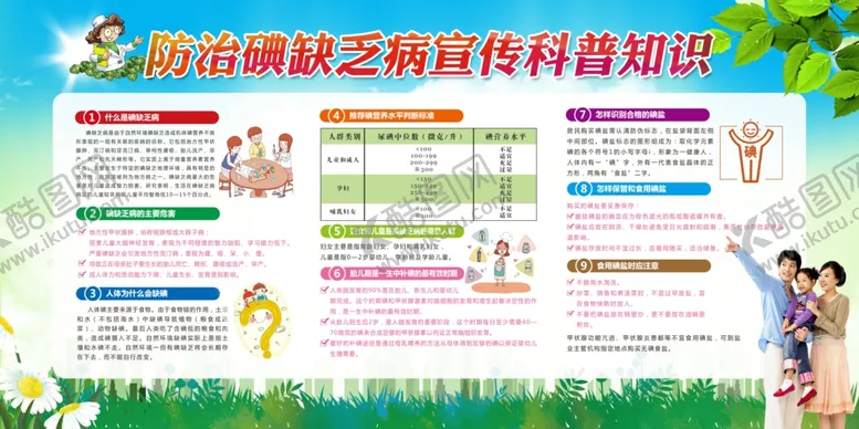 编号：87880306242325218493【酷图网】源文件下载-碘缺乏日