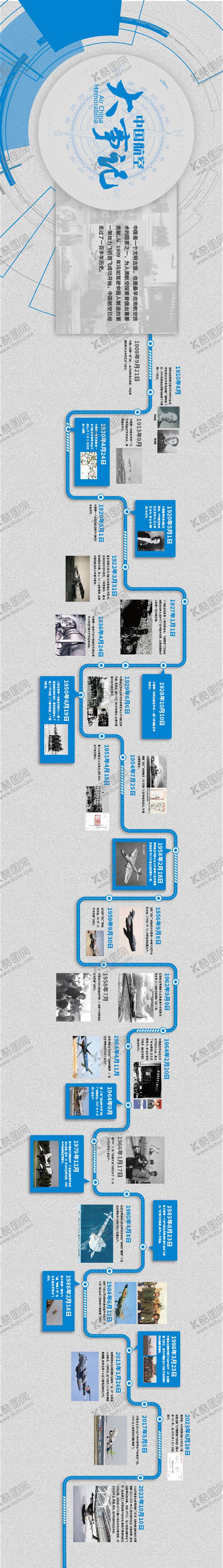 编号：13768704171319167229【酷图网】源文件下载-中国航空发展大事记文化墙
