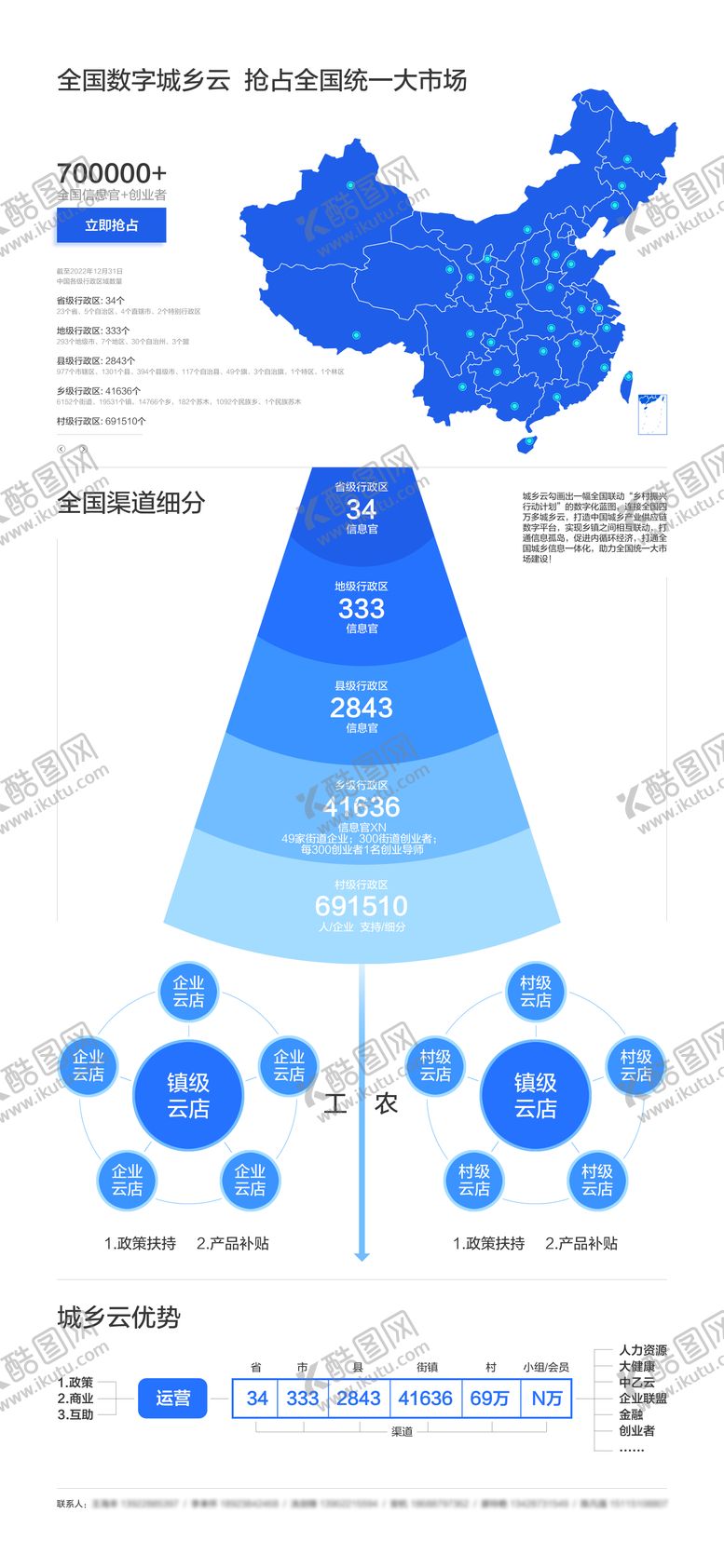 编号：61630104122042537450【酷图网】源文件下载-数字经济全国渠道细分