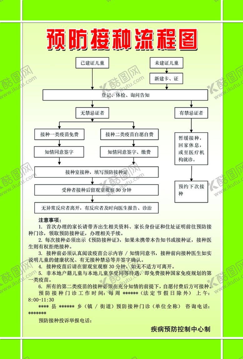 编号：79769411200702293447【酷图网】源文件下载-流程图