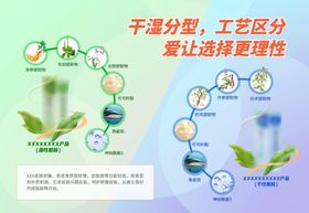 产品配料功效