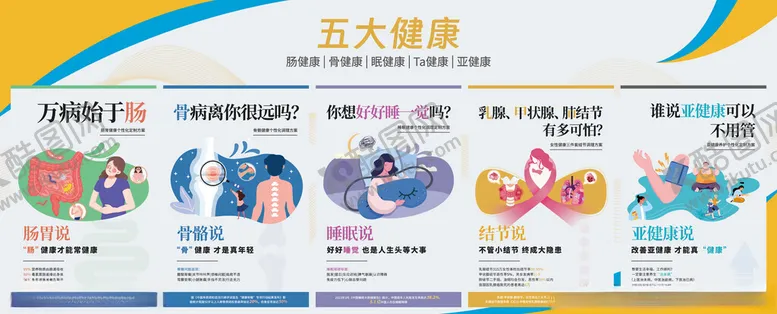 编号：74222702262248222314【酷图网】源文件下载-五大健康展板