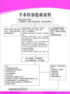 羊水栓塞抢救流程