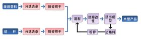 发光字PSD文件小图标 