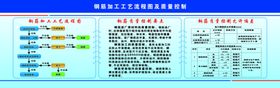 拌和站拌制混凝土工艺及质量控制