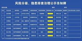 风险分级隐患排查公示牌