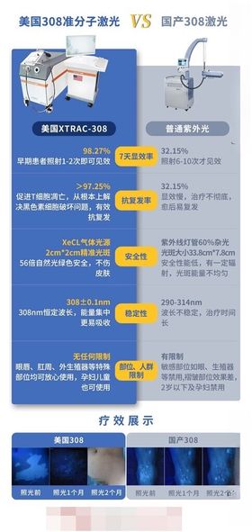 对比科普医疗蓝色海报设计