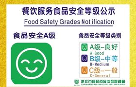 餐饮服务食品安全等级公示