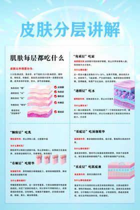 皮肤分层结构知识讲解