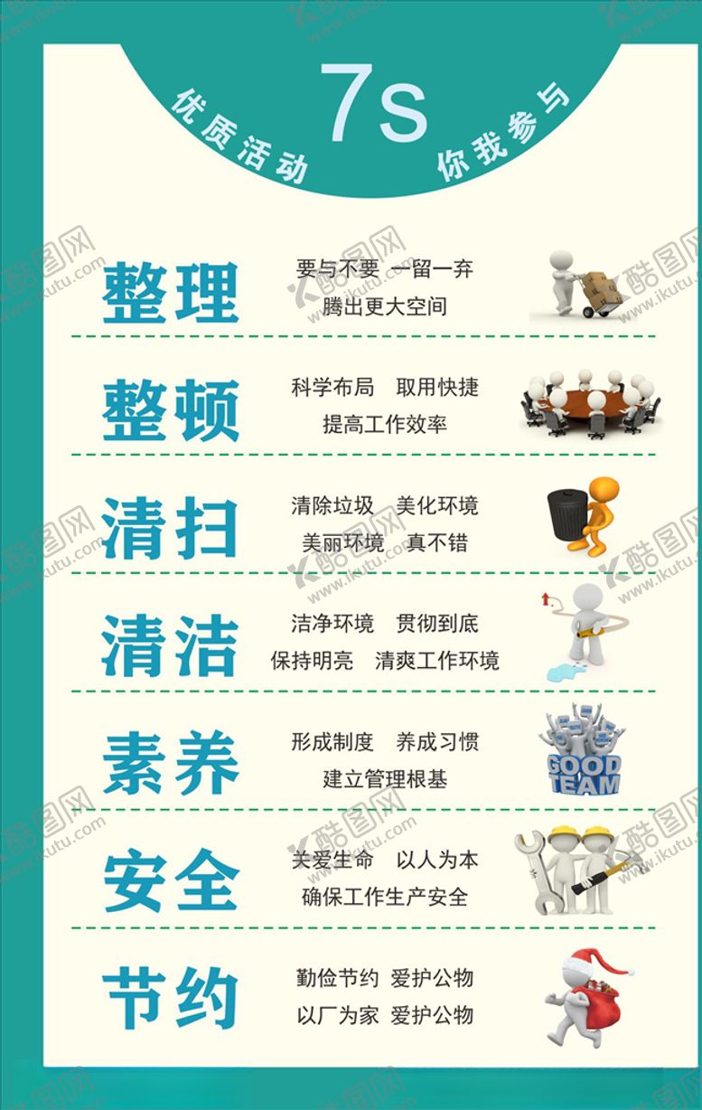 编号：67840010191211401324【酷图网】源文件下载-7S管理制度牌