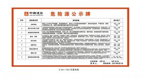 危险源公示牌