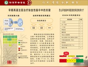 脑卒中展板