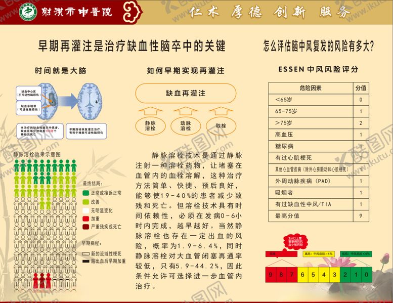 编号：60476405042158159242【酷图网】源文件下载-脑卒中展板