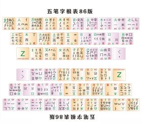 五笔字根表86版