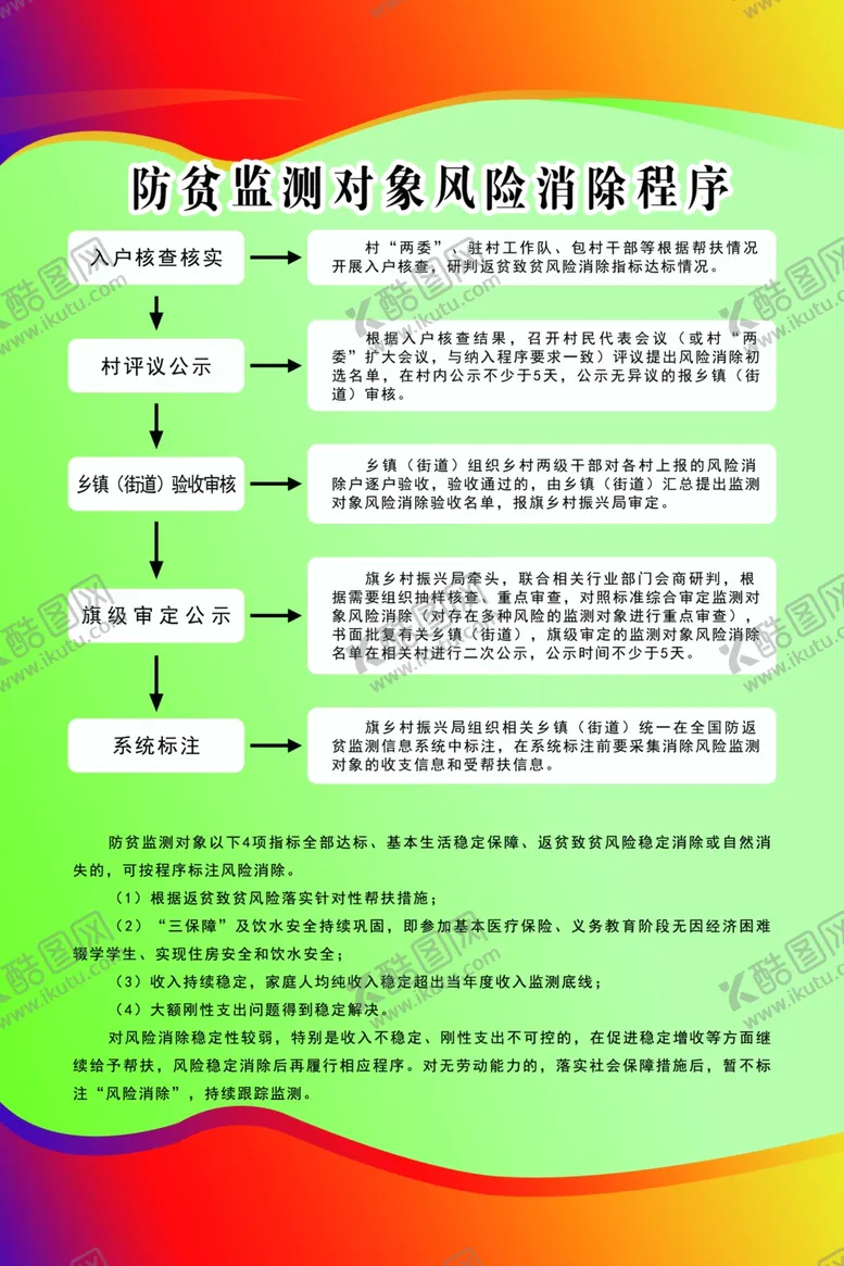 编号：46253011240927253283【酷图网】源文件下载-风险消除程序