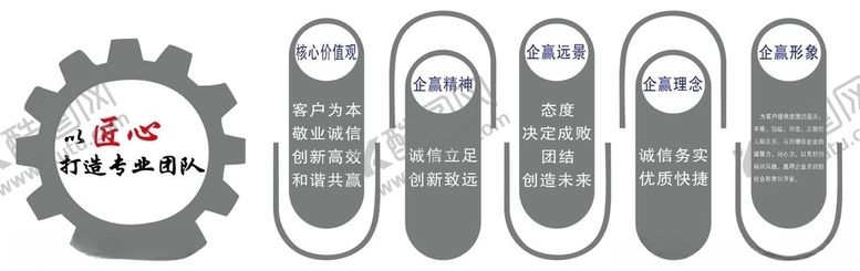 编号：39626509211819326090【酷图网】源文件下载-企业文化墙