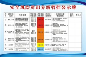 安全风险辨识分级管控公示牌