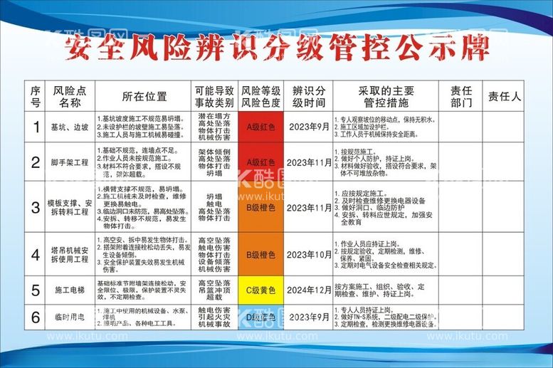 编号：45171711262206552018【酷图网】源文件下载-安全风险辨识分级管控公示牌