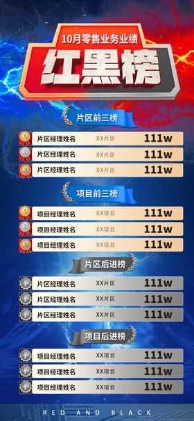 业绩红黑榜