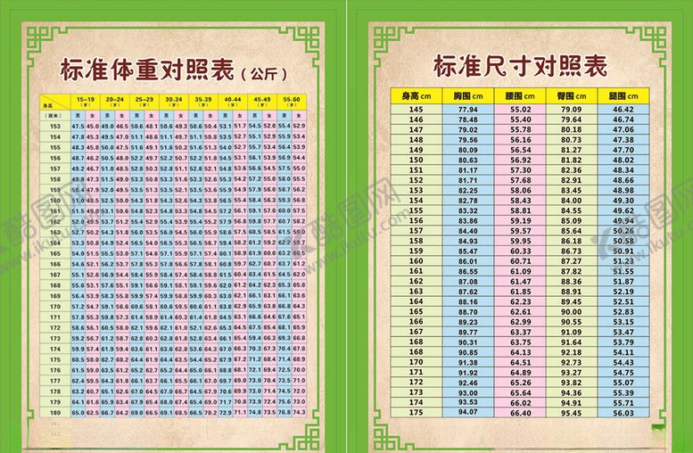 编号：18728304301457319915【酷图网】源文件下载-体重对照表