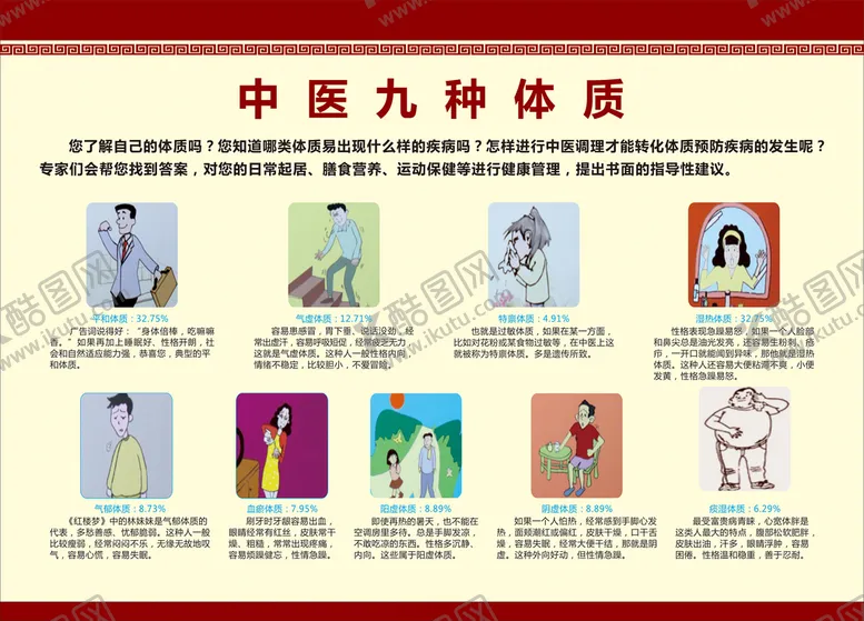 编号：17707310220331541687【酷图网】源文件下载-中医九种体质 