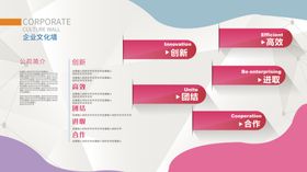 企业文化墙