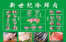 猪肉部位分解