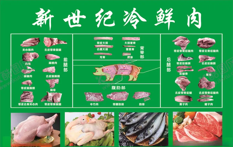 编号：41692206190327358006【酷图网】源文件下载-猪肉部位分解