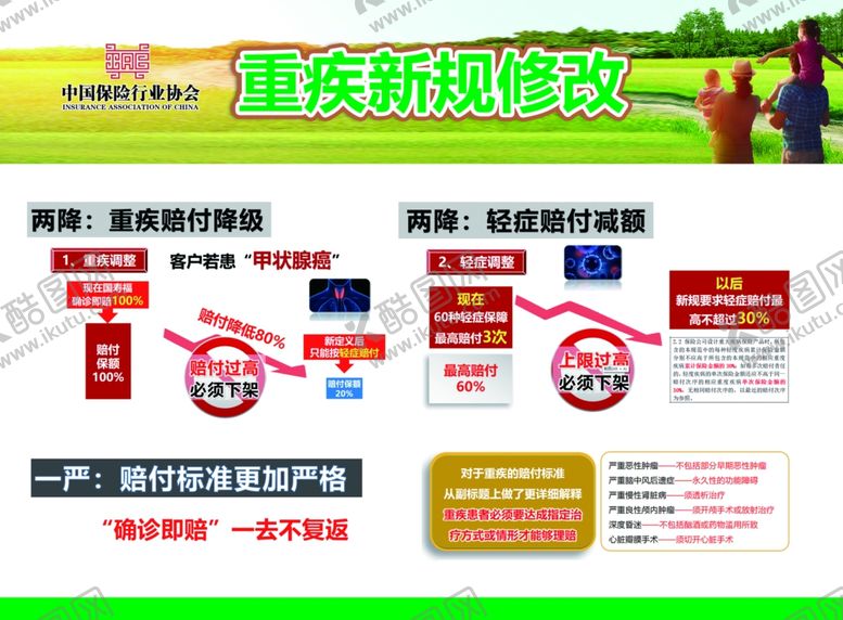 编号：30786104101709336293【酷图网】源文件下载-重疾新规修改
