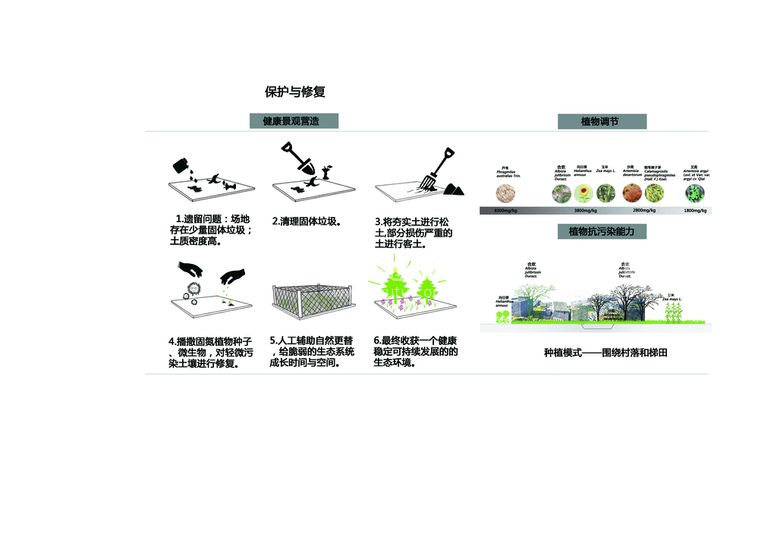 编号：57243609132339392871【酷图网】源文件下载-土壤绿植分析设计