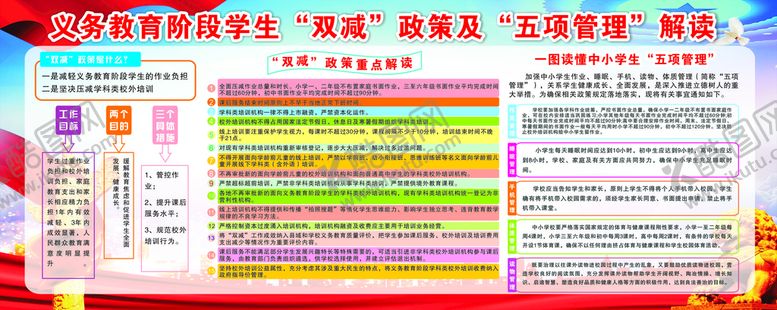 编号：36997501260904076497【酷图网】源文件下载-双减政策及五项管理解读