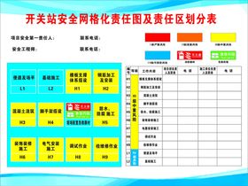 安全网格化责任图及责任区划分表