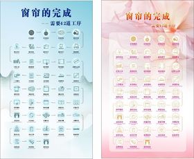 窗帘的42道工序