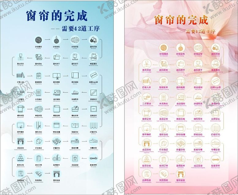 编号：52361704161306015314【酷图网】源文件下载-窗帘的42道工序