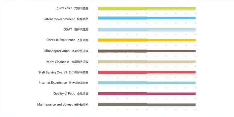 编号：95082309252344434276【酷图网】源文件下载-服务满意刻度尺