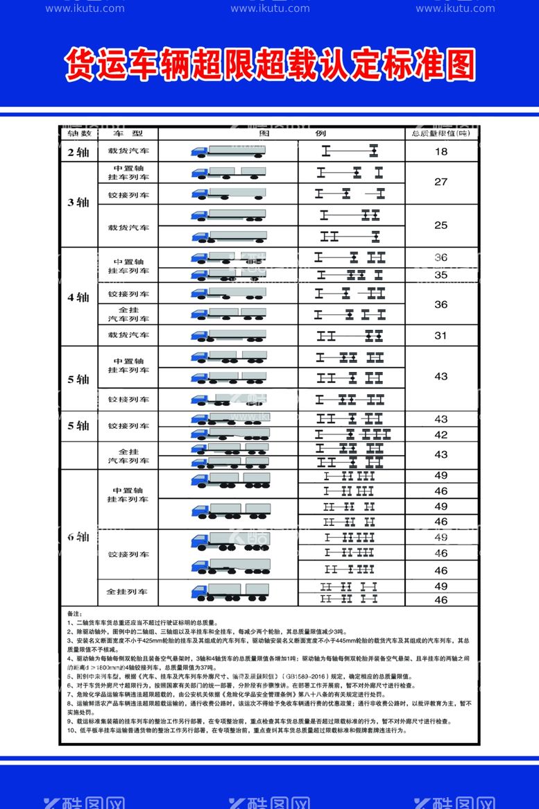 编号：11926503181240307506【酷图网】源文件下载-货运车辆超限超载认定标准图