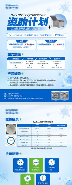 医疗医学产品宣传DM单页