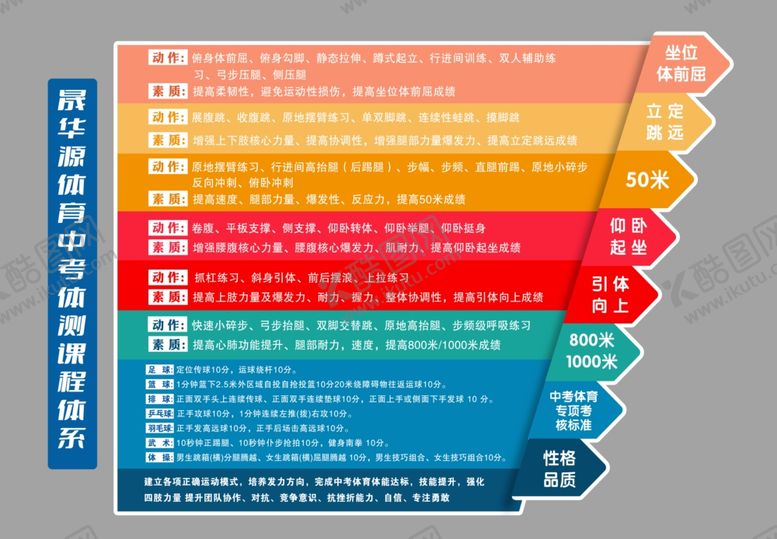 编号：41834202160249359106【酷图网】源文件下载-中考体测课程体系
