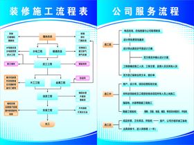 装修施工流程