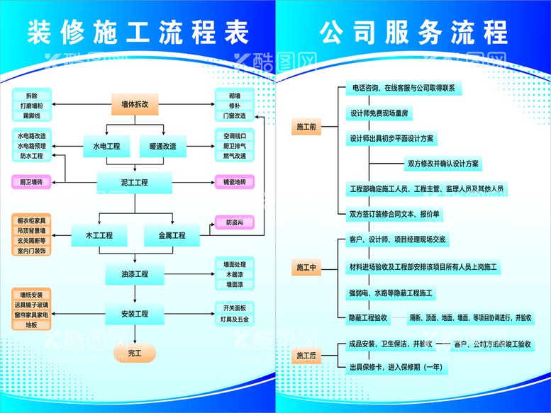 编号：36141812220807271142【酷图网】源文件下载-装修施工流程