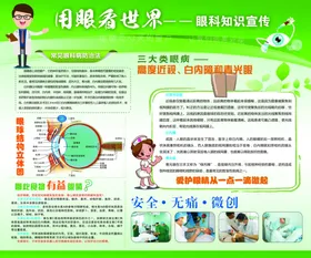 眼科展板