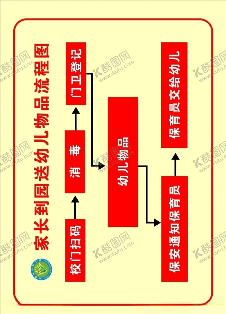编号：37267905190659359450【酷图网】源文件下载-家长到园送幼儿物品流程图