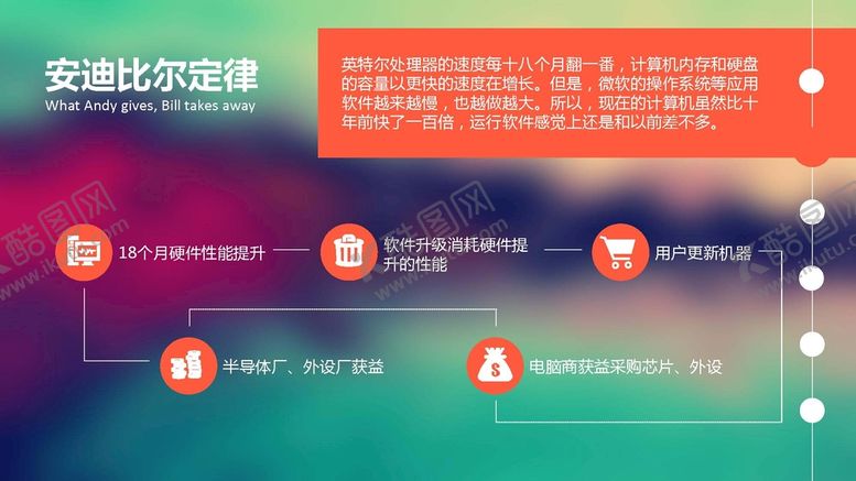 编号：77867901201645464794【酷图网】源文件下载-安迪比尔定律