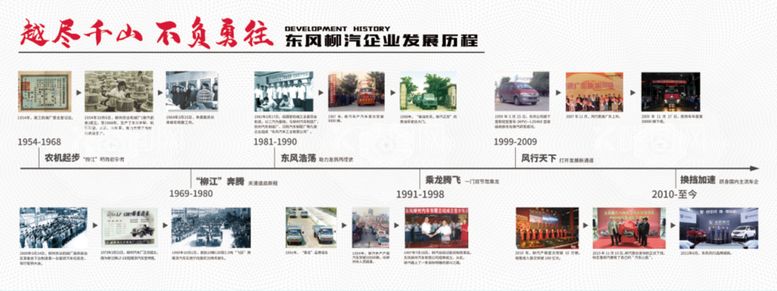 编号：57468310120335106925【酷图网】源文件下载-东风企业发展历程