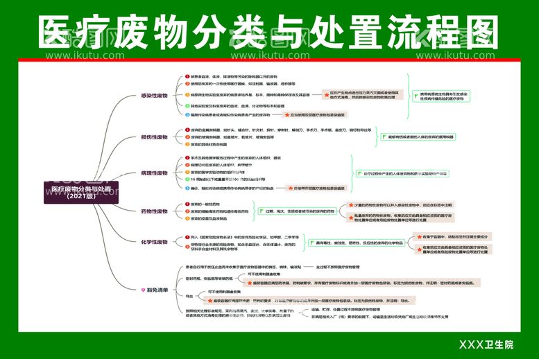 编号：86093109260747413782【酷图网】源文件下载-医疗废物分类与处置2021