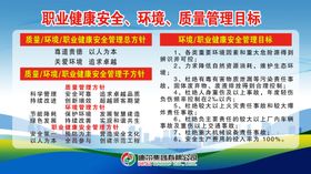 职业健康安全风险告知栏