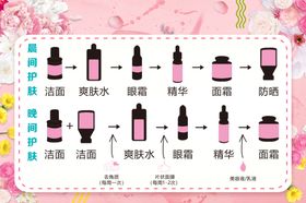 化妆步骤