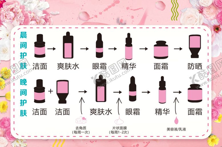 编号：97044805082158286941【酷图网】源文件下载-化妆步骤